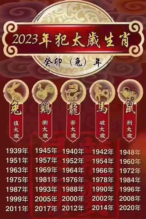 1927年生肖